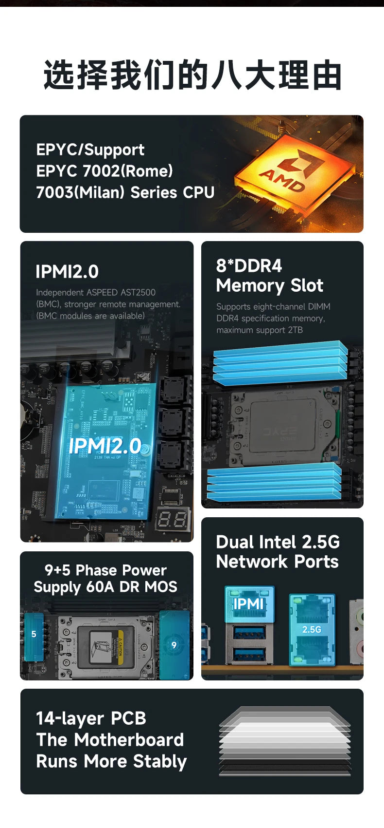 HUANANZHI H12D 8D AMD  Motherboard with BMC module support AMD EPYC 7002 7003 series CPU 8 channel memory Dual 2.5G network